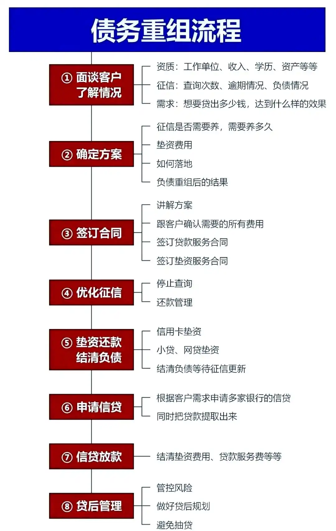 在清河，中小企业也可以债务重组吗？